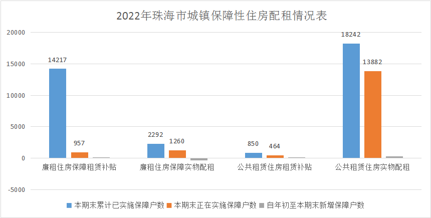 9月安居工程快报表.png