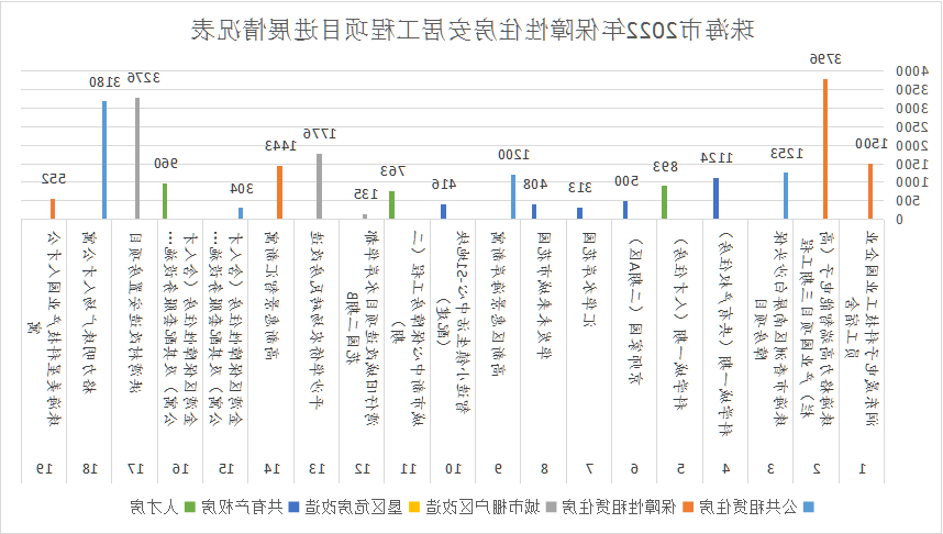 9月安居工程情况表.png