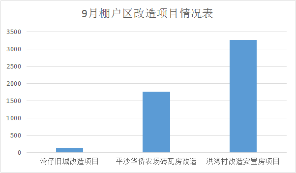 9月棚户区图片.png