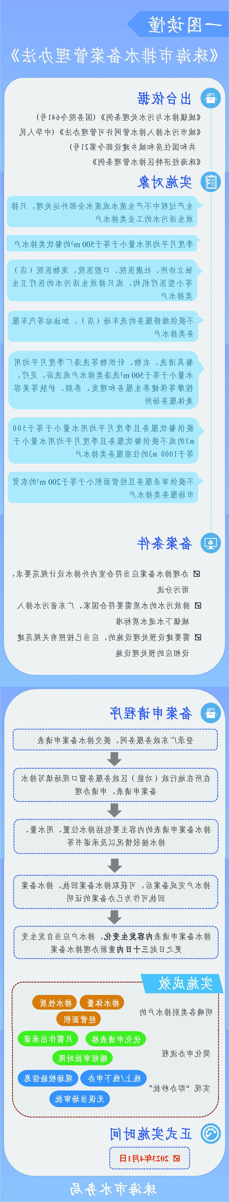 图解真人体育排水备案管理办法.tif.jpg