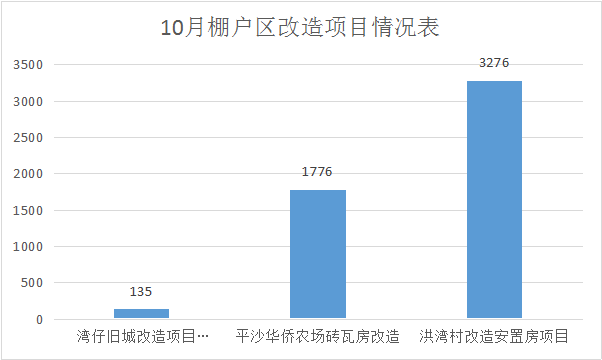 10月棚户区.png