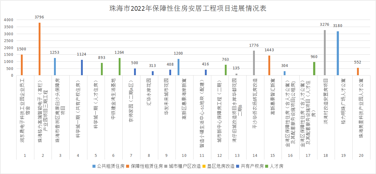 11月安居工程进展情况表.png