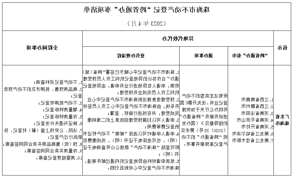 政务微信截图_1683256778507.png