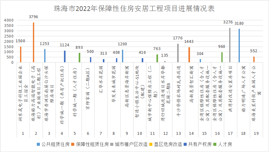 12月安居工程情况表.png