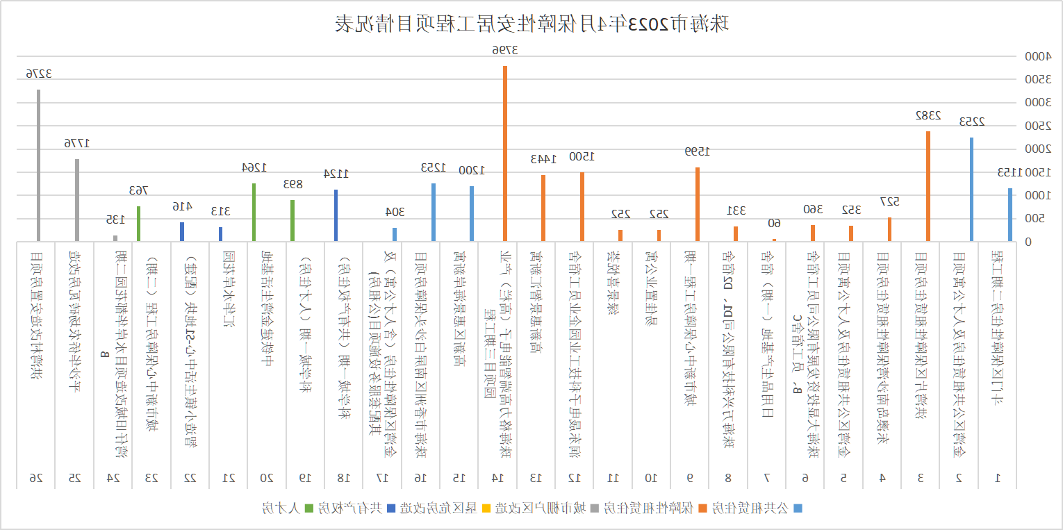 4月情况表.png