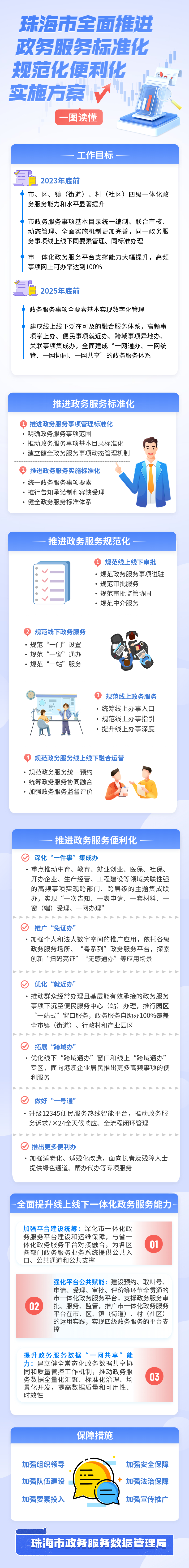 滚球投注全面推进在线投注标准化规范化便利化实施方案一图读懂（定稿）.jpg