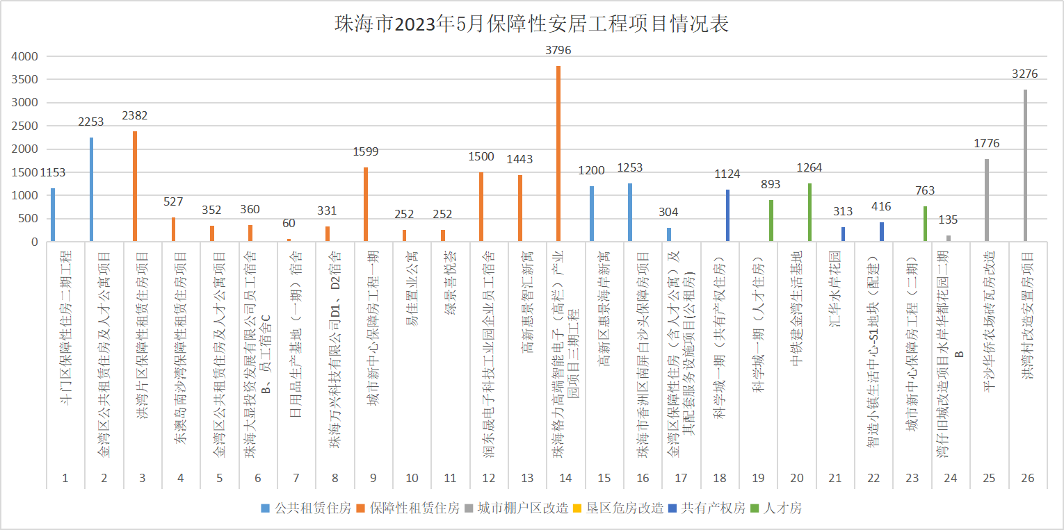 5月保障性住房安居工程图片.png