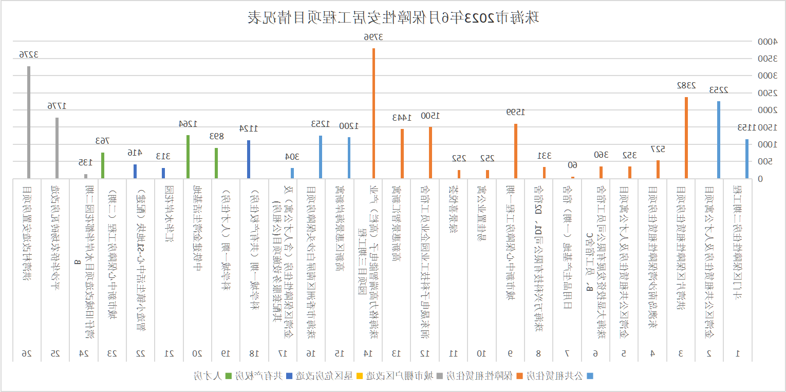 6月情况表.png