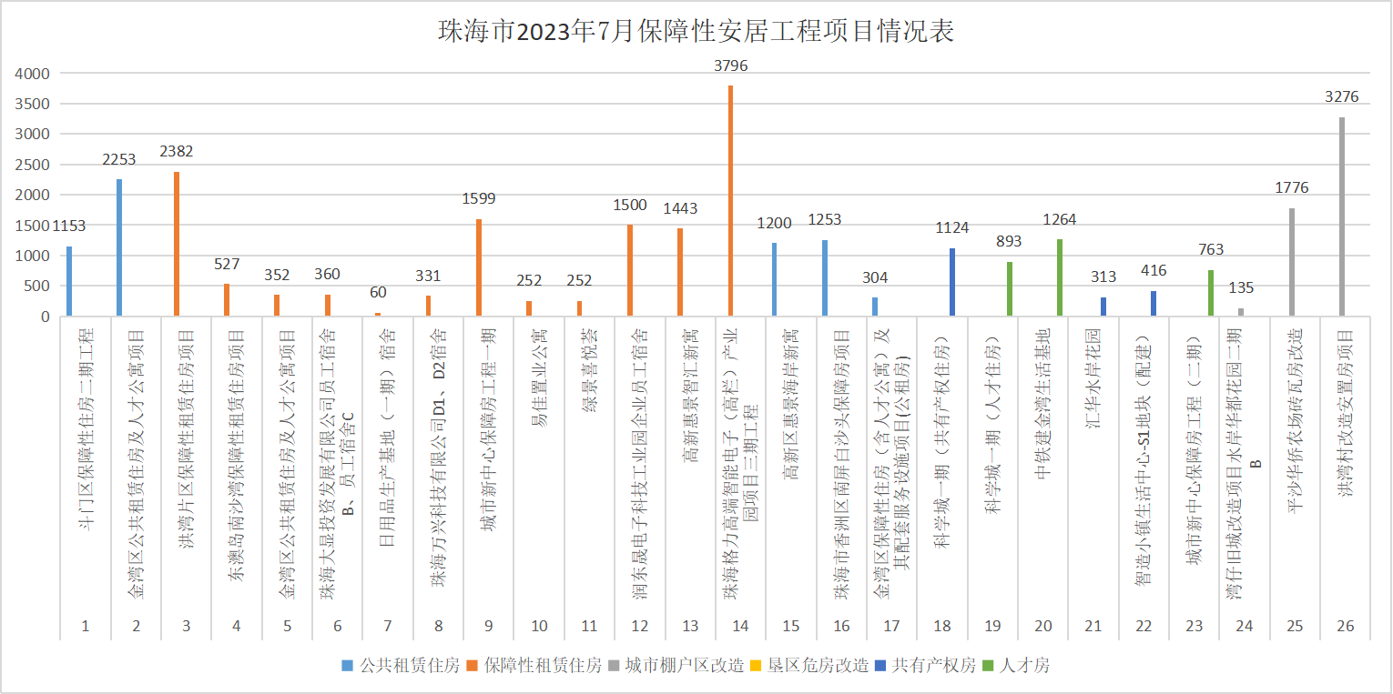 情况表7月.png