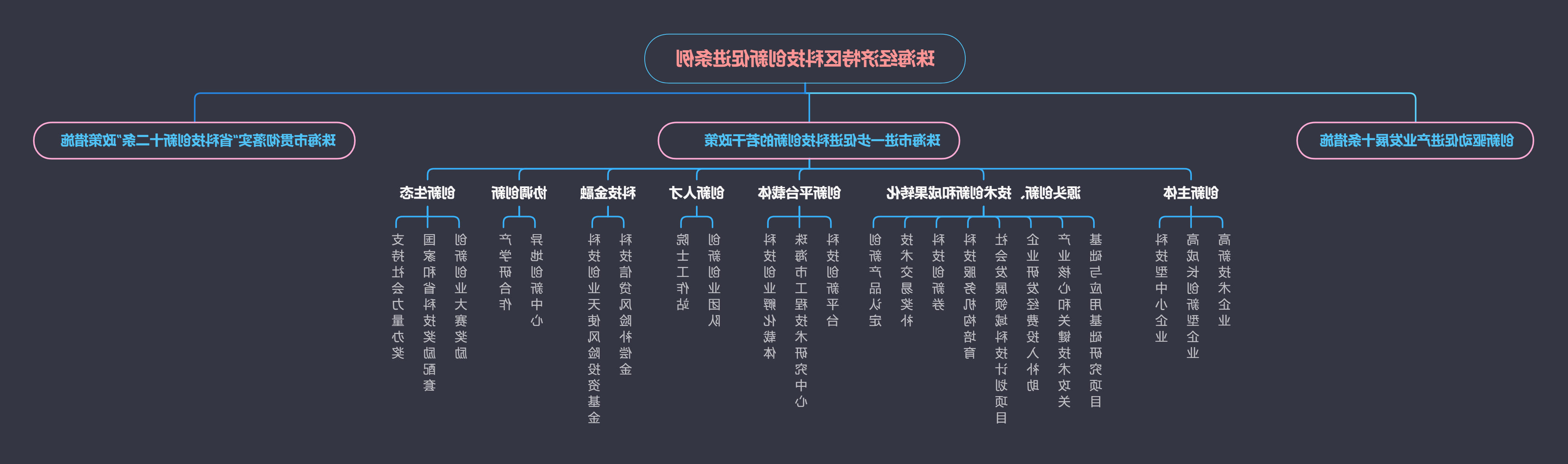 珠海经济特区科技创新促进条例（2024年4月更新）.jpg