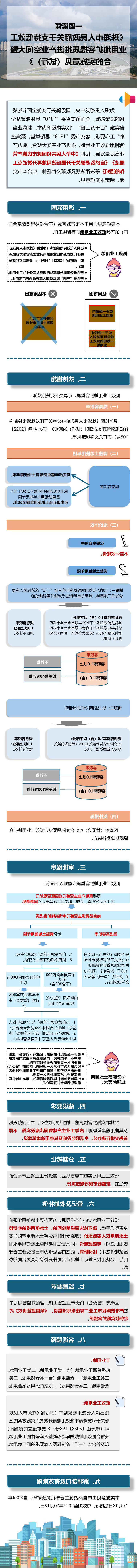 一图读懂《世界杯在线投注app关于支持低效工业用地扩容提质推进产业空间大整合的实施意见（试行）》.jpg