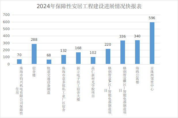 在线投注2024年11月保障性安居工程建设进展情况快报表.jpg