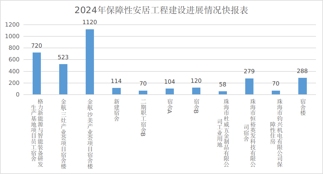 电竞竞猜2024年12月保障性安居工程建设进展情况快报表.png
