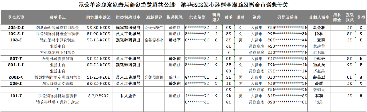 关于在线投注金湾区红旗金鸿苑小区2025年第一批公共租赁住房确认选房家庭名单公示.png