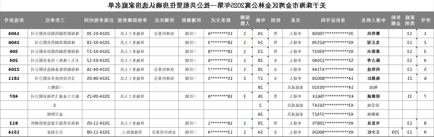 关于真人体育金湾区金林公寓2025年第一批公共租赁住房确认选房家庭名单.jpg