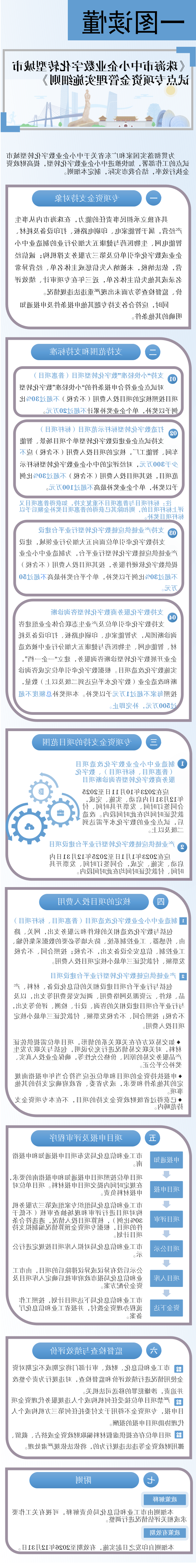 （以此为准）一图读懂：珠海中小企业数字化转型专项资金管理实施细则.png