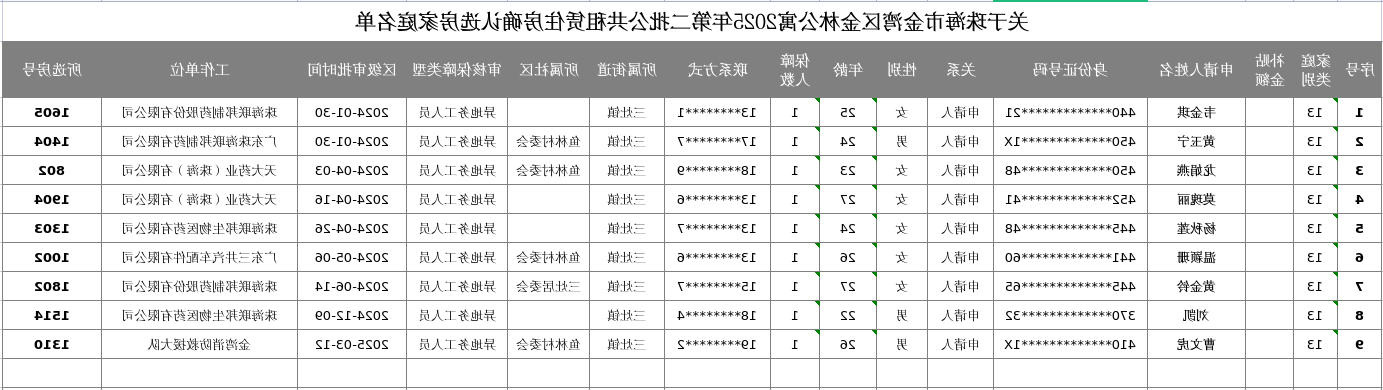关于电竞竞猜金湾区金林公寓2025年第二批公共租赁住房确认选房家庭名单.jpg