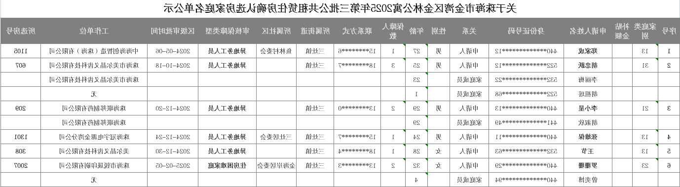 关于真人体育金湾区金林公寓2025年第三批公共租赁住房确认选房家庭名单公示.jpg