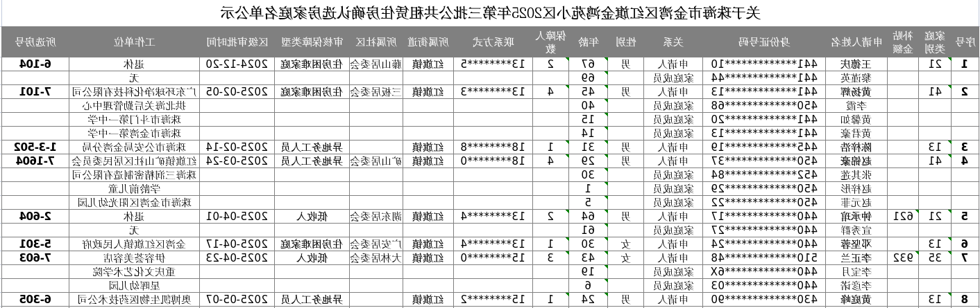 关于电竞竞猜金湾区红旗金鸿苑小区2025年第三批公共租赁住房确认选房家庭名单公示.jpg