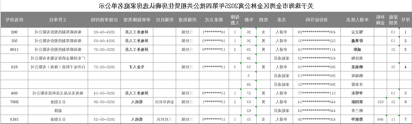 关于在线投注金湾区金林公寓2025年第四批公共租赁住房确认选房家庭名单公示.jpg