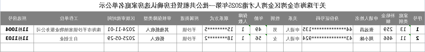关于世界杯在线投注app金湾区金湾人才港2025年第一批公共租赁住房确认选房家庭名单公示.png