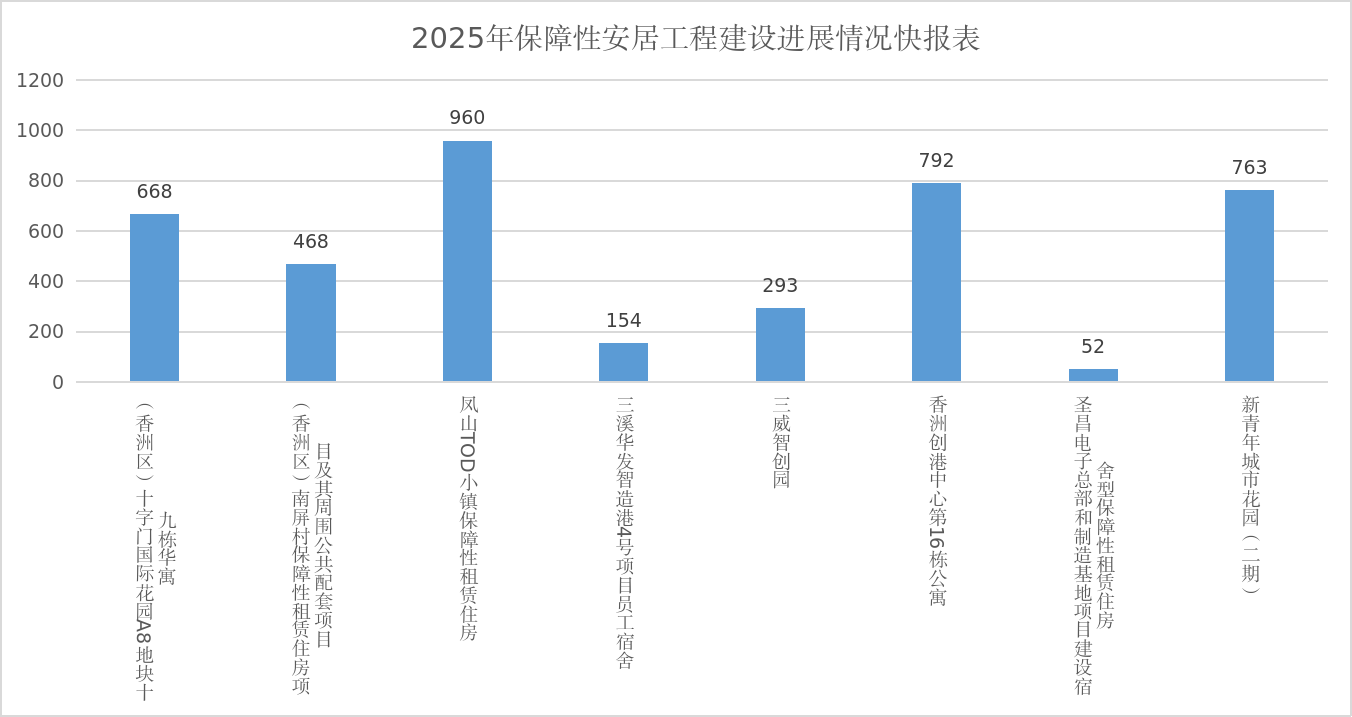 电竞竞猜2025年7月保障性安居工程建设进展情况快报表.png