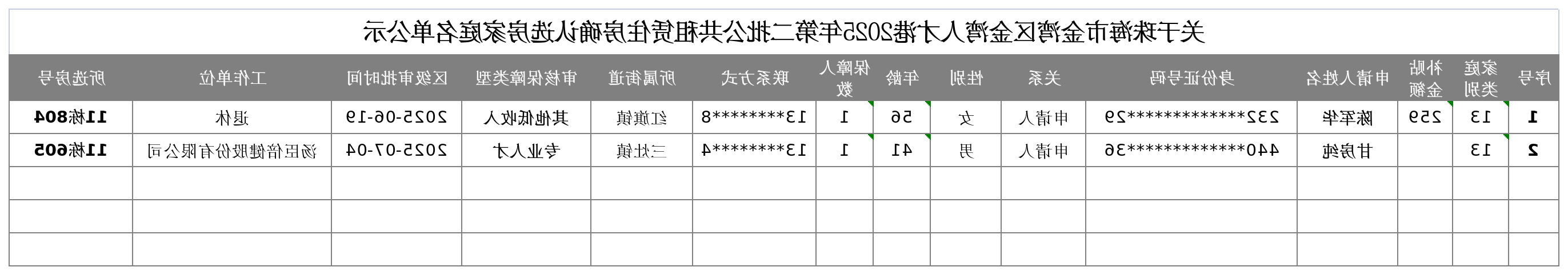关于真人体育金湾区金湾人才港2025年第二批公共租赁住房确认选房家庭名单公示.png