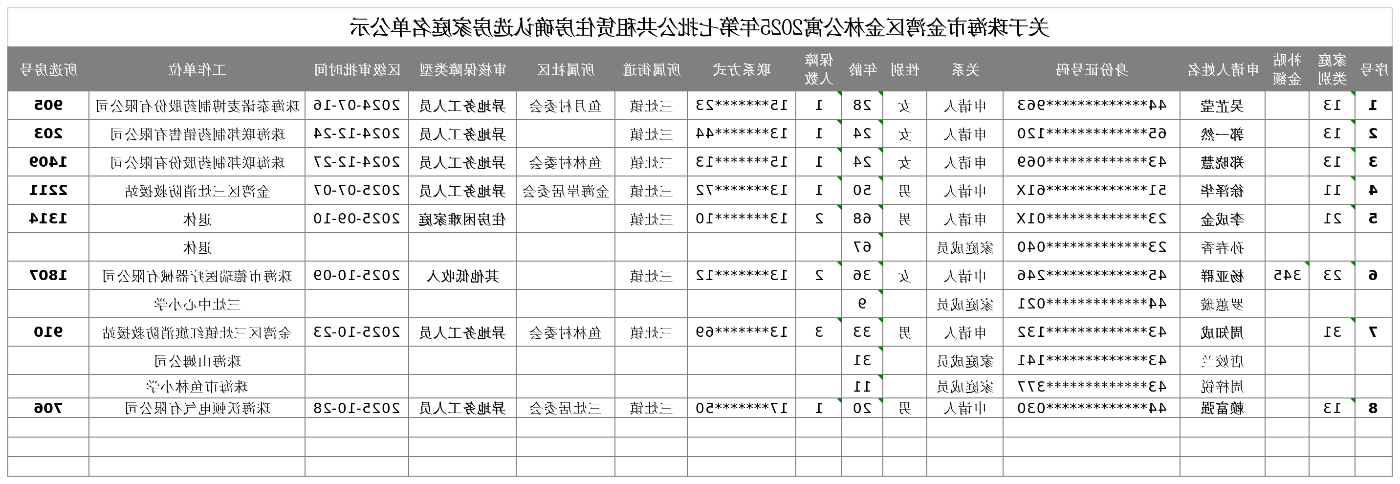 关于电竞竞猜金湾区金林公寓2025年第七批公共租赁住房确认选房家庭名单公示.png