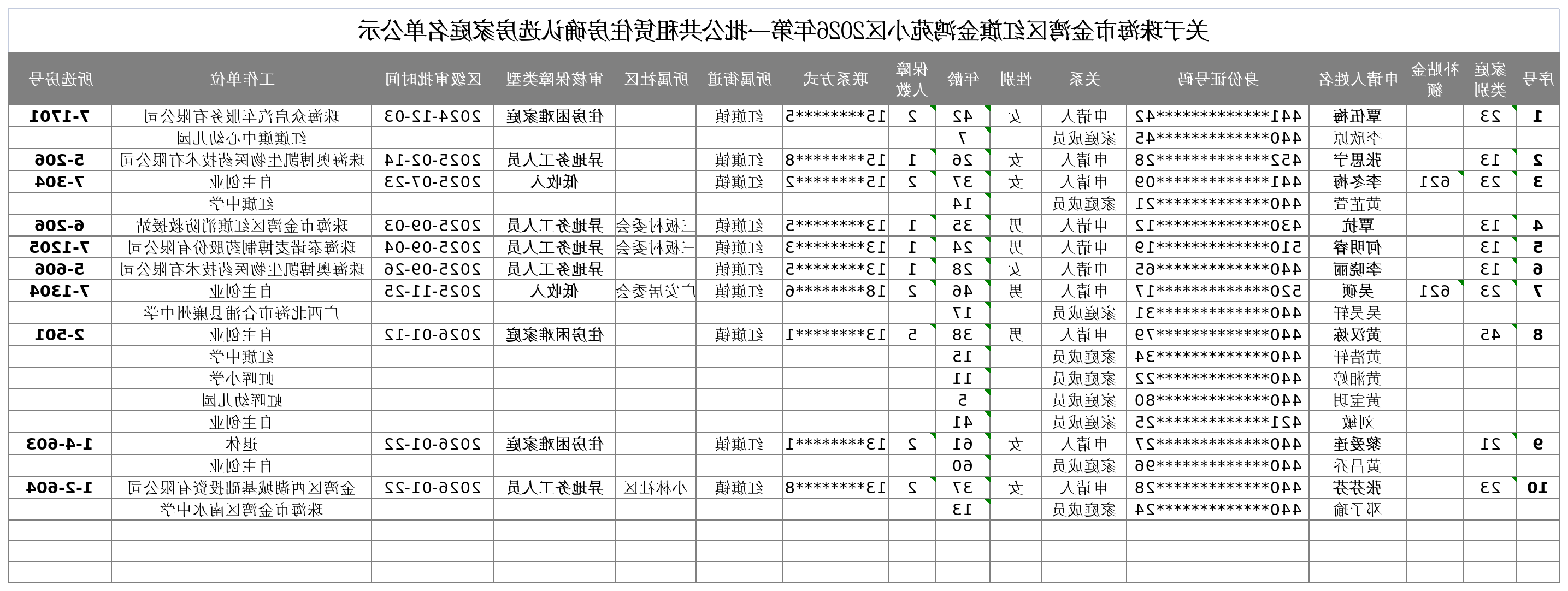关于体育投注平台金湾区红旗金鸿苑小区2026年第一批公共租赁住房确认选房家庭名单公示.png