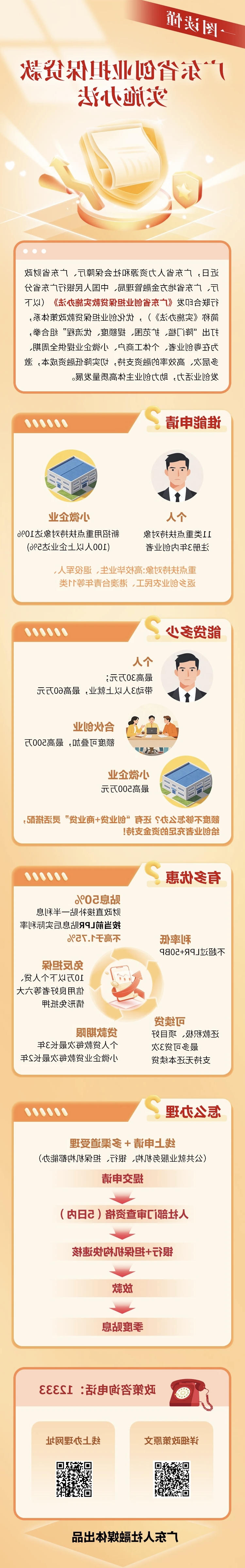 申请条件、额度、优惠……广东创业担保贷款新政全解析→.jpg