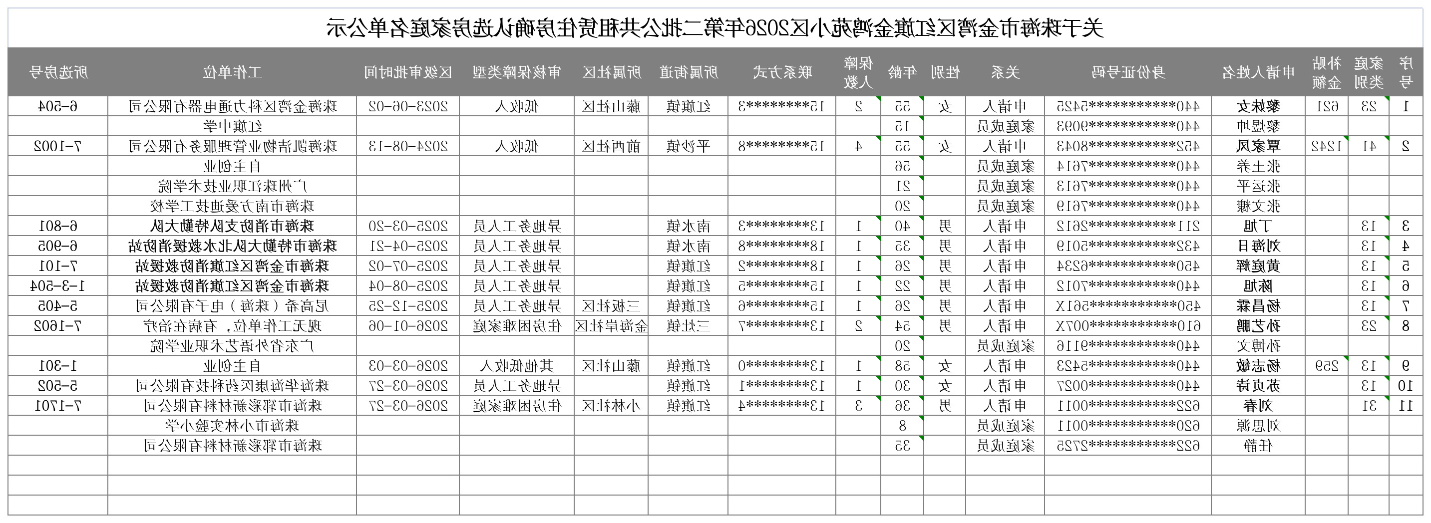 关于体育投注平台金湾区红旗金鸿苑小区2026年第二批公共租赁住房确认选房家庭名单公示.png