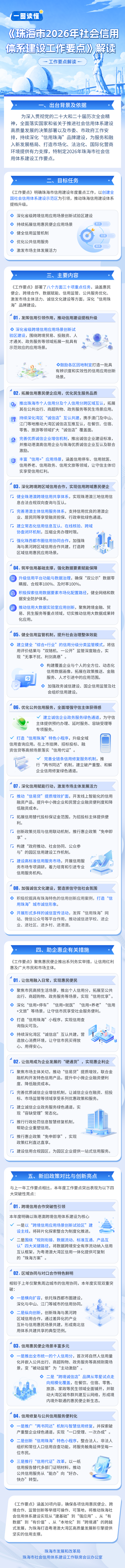 一图读懂《电竞竞猜2026年社会信用体系建设工作要点》.png