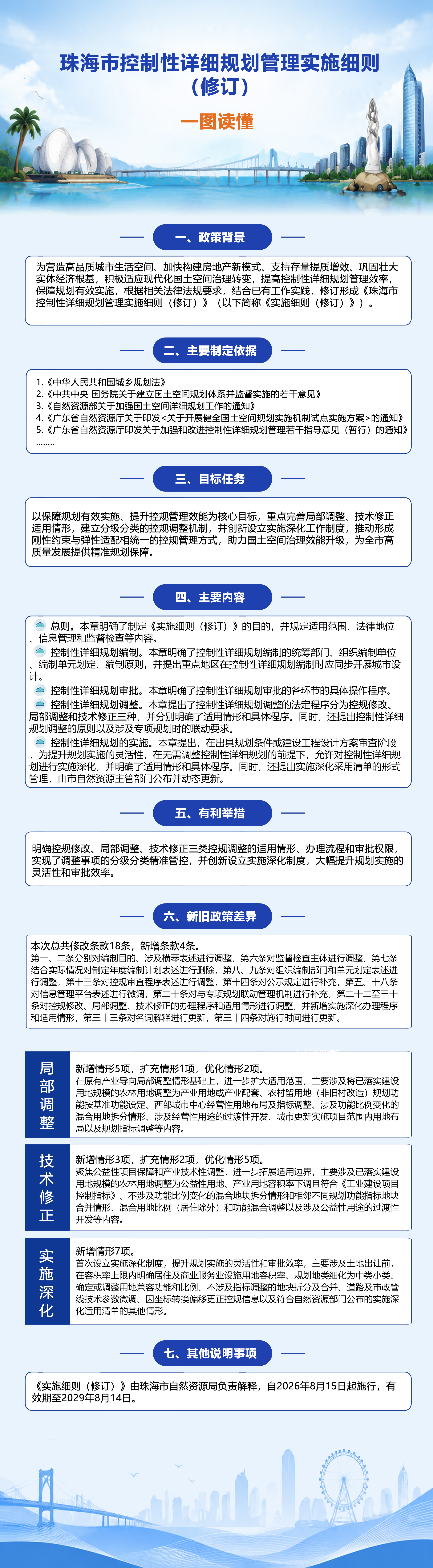 一图读懂《电竞竞猜控制性详细规划管理实施细则（修订）》.jpg